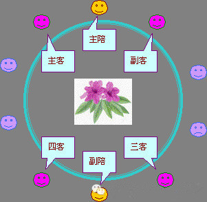 酒桌上主宾座次怎么安排